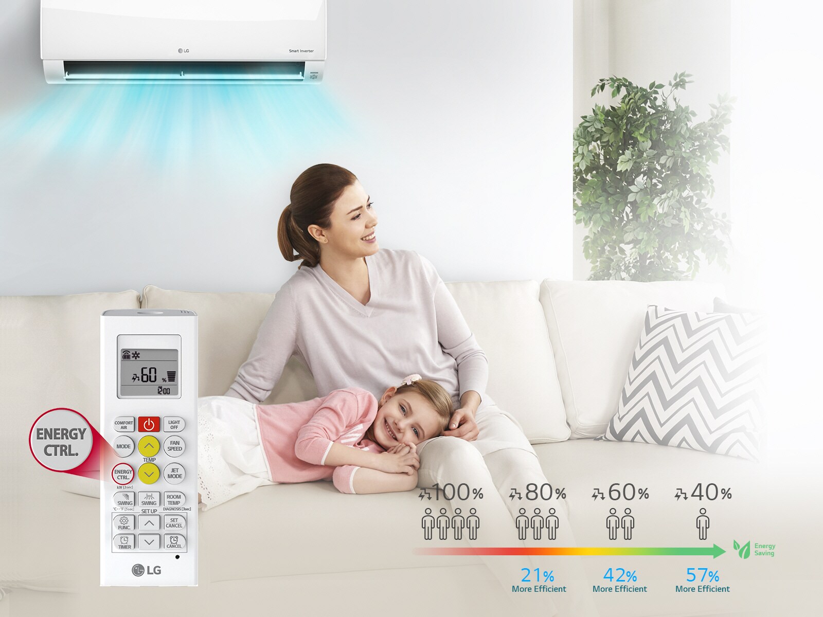 Controlul energiei active1